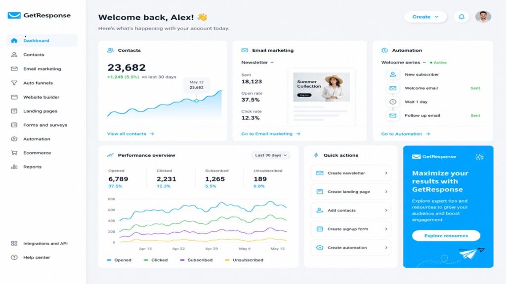 Getresponse email marketing dashboard